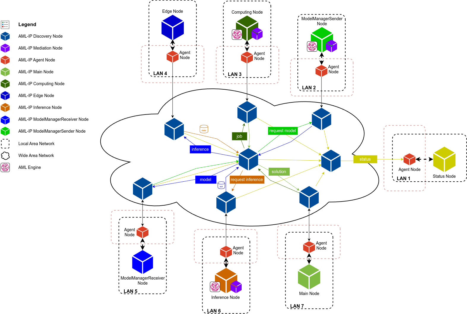 ../../../_images/amlip_overview.png
